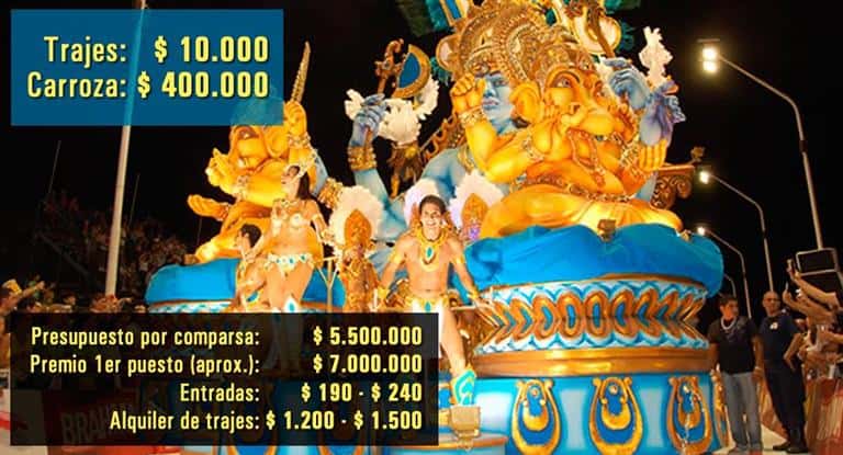 Aseguran que el Carnaval mueve 200 millones de pesos 