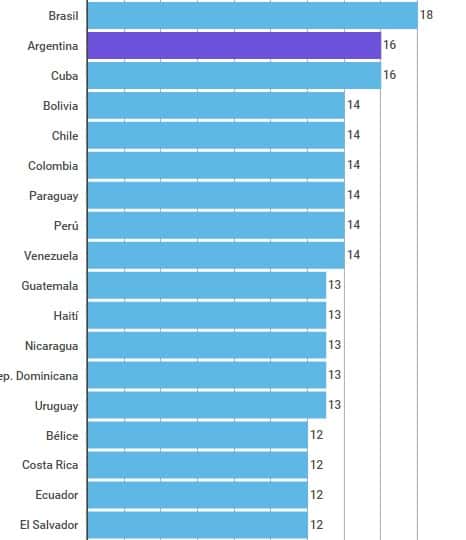 Cuál es la edad de imputabilidad en los países de América Latina