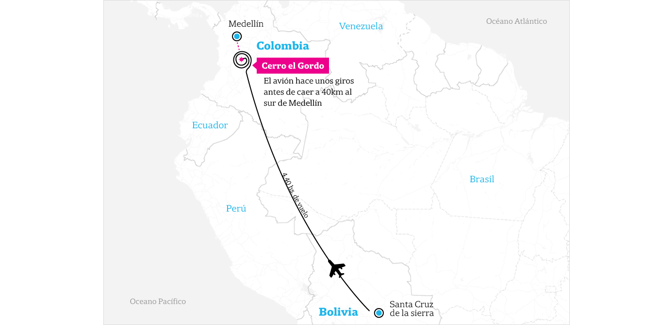 Visualización sobre la tragedia aérea de Chapecoense