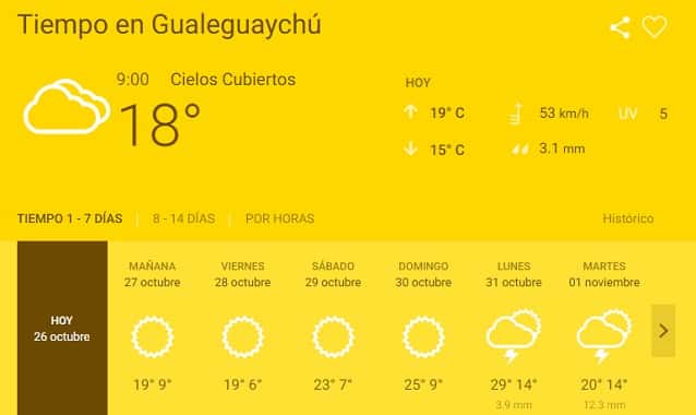 Atención: nueva alerta por ráfagas de vientos en Gualeguaychú