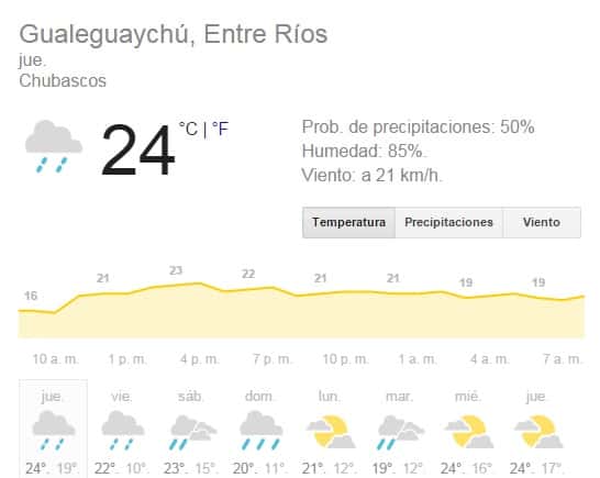 El mal tiempo se mantendría hasta el lunes en Gualeguaychú
