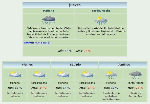 El SMN pronostica lluvias para hoy y para el domingo