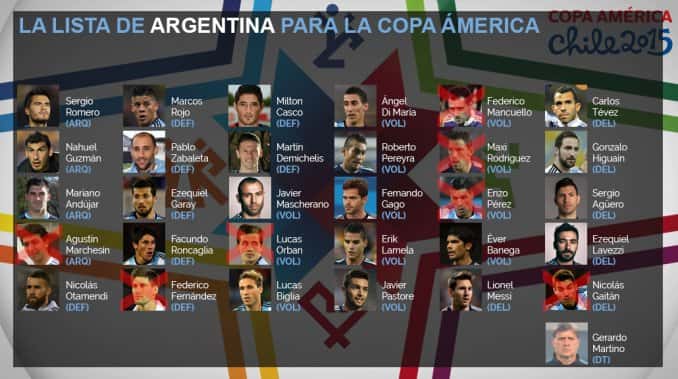 #CopaAmérica2015: El Tata Martino dio la lista final de 23 jugadores