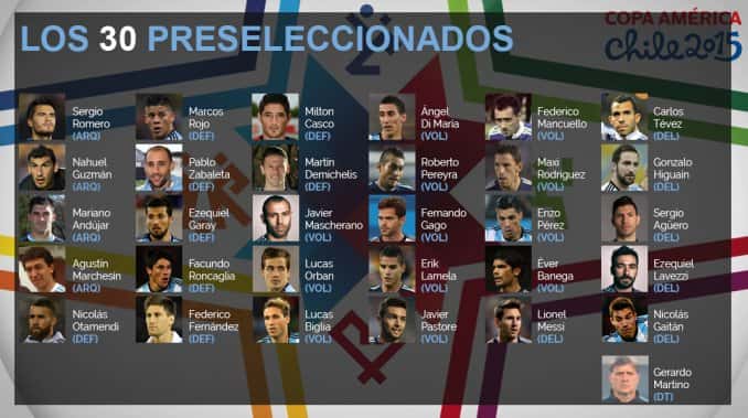 Martino dio la lista de 30 preseleccionados para la Copa América