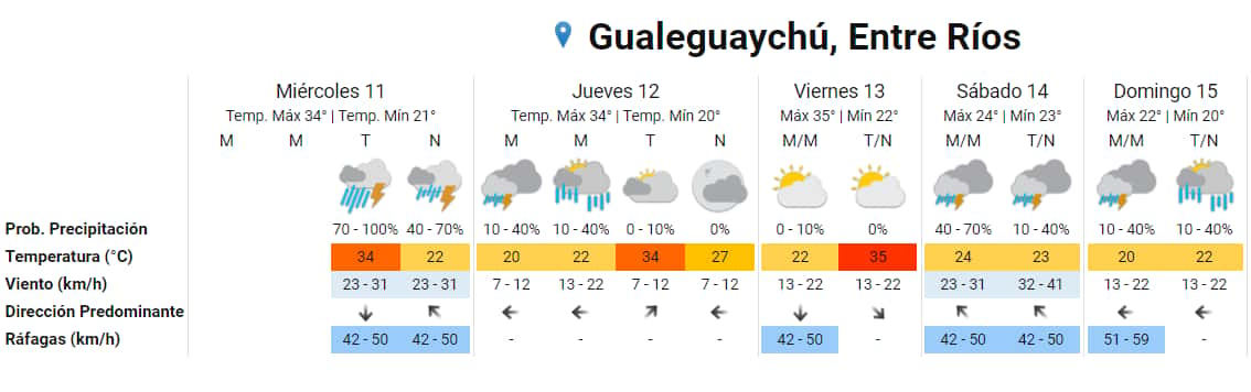¿Se viene la tormenta en Gualeguaychú?