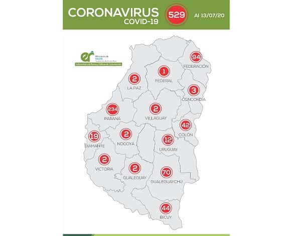 Paraná, Federación y Gualeguaychú concentran más del 75% de los contagios