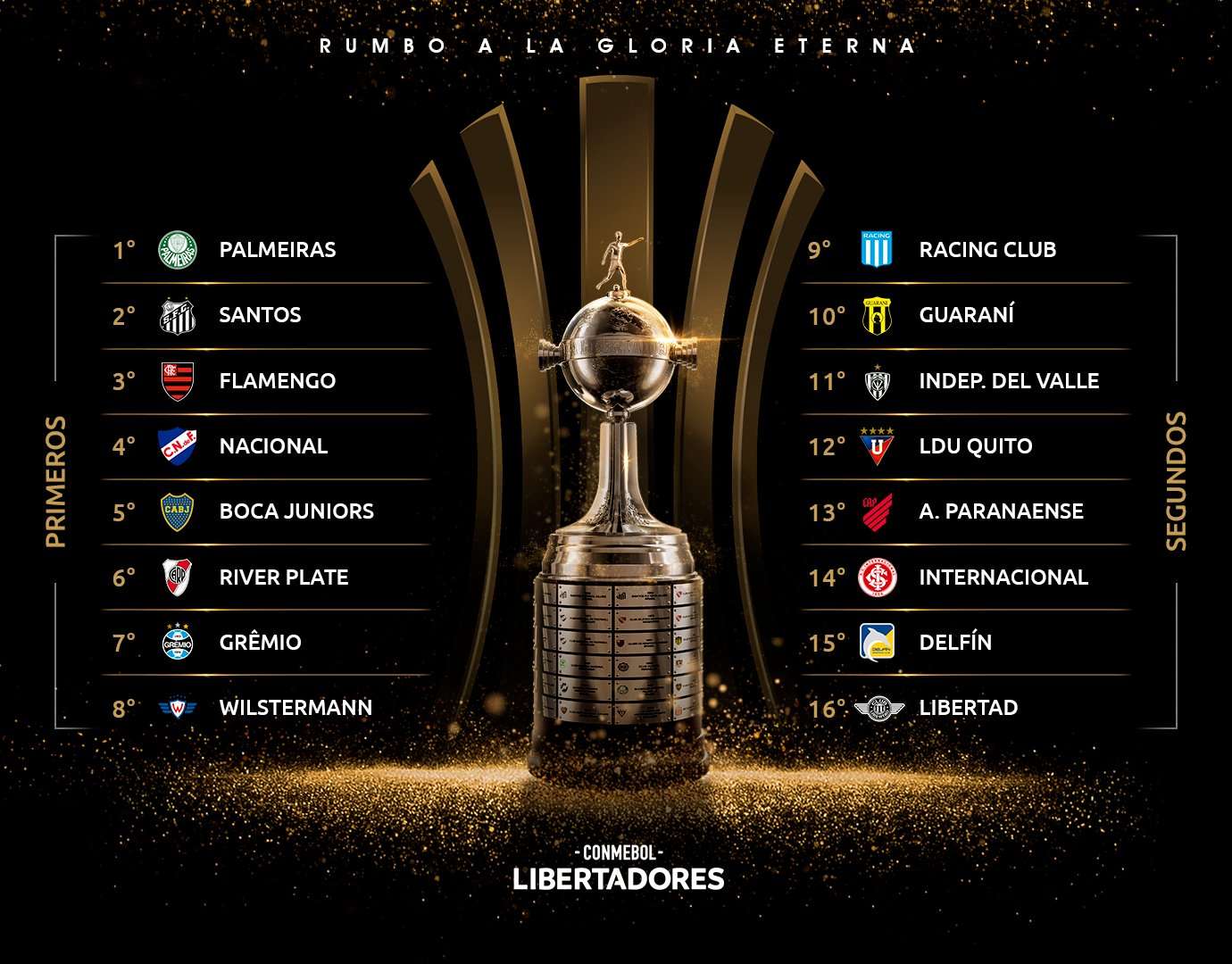 Así quedaron los copones de los octavos de la Copa Libertadores