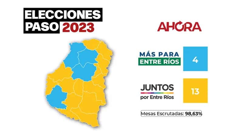 Las PASO en Entre Ríos: qué fuerza política ganó en cada departamento