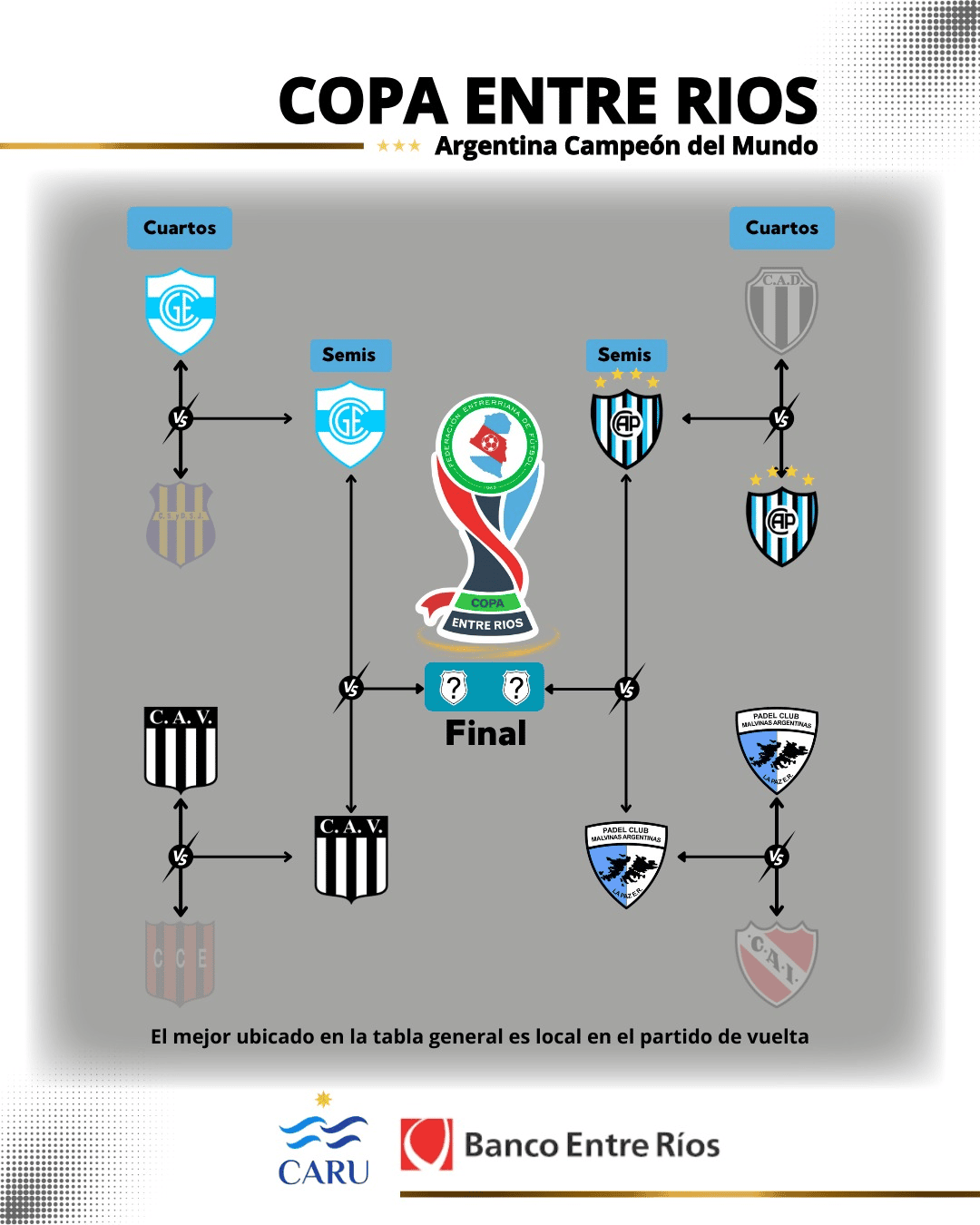 Copa Entre Ríos