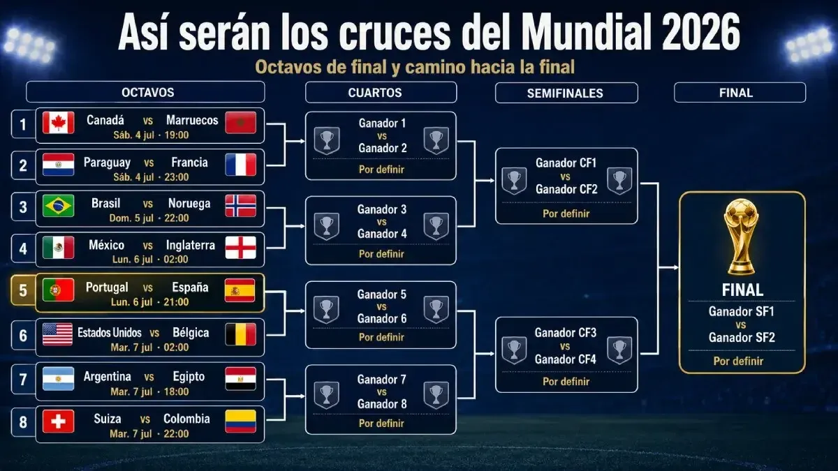Empiezan los octavos este sábado con dos partidazos: el cuadro con todos los cruces